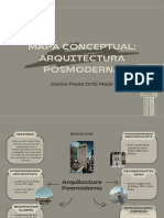 MAPA CONCEPTUAL ARQ - POSMODERNA - Danna Paola Ortiz Mejia