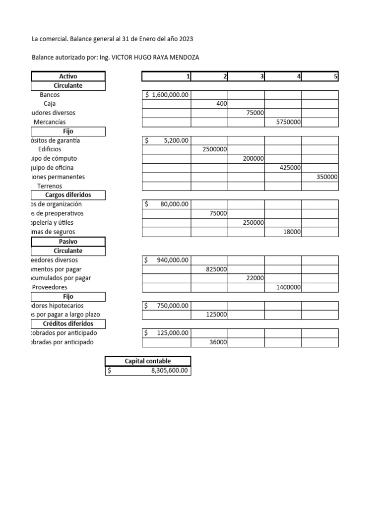 Ejercicios de Balance General | PDF | Hoja de balance | Contabilidad