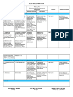 Ipcrf Development Plan