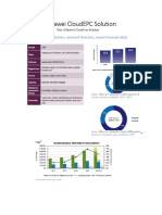 huawei-cloudepc-solution-v2