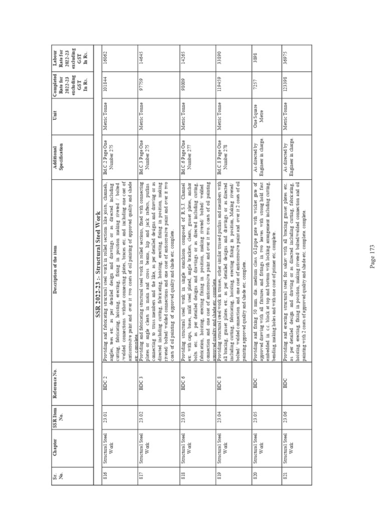 Structural Steel Work Specifications 2022-23 | PDF | Structural Steel ...