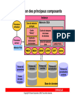 Composants Oracle