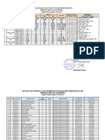 Jadwal Uts