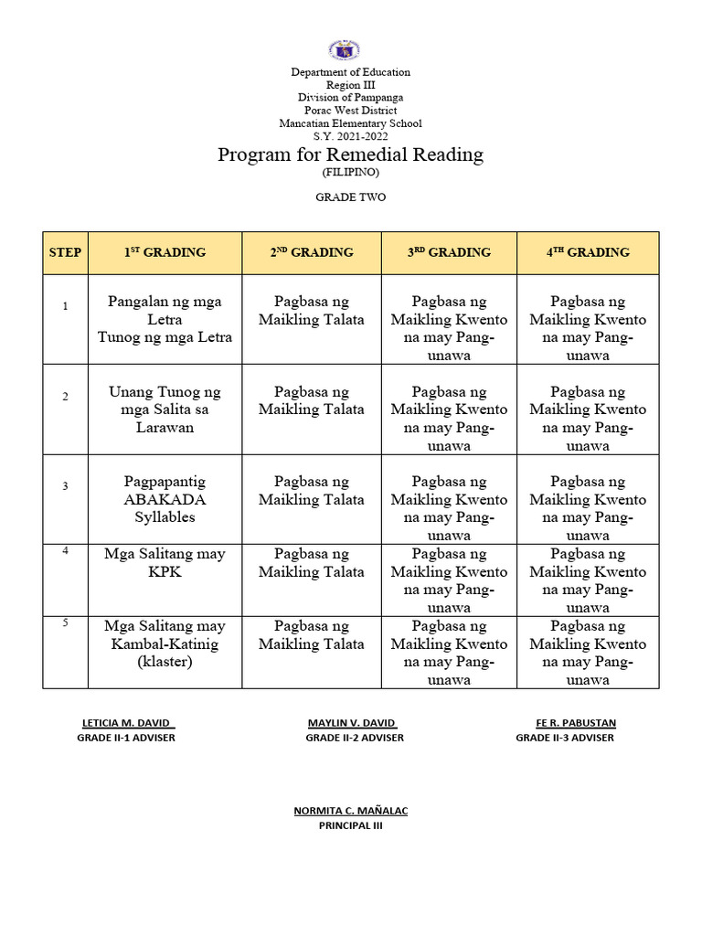 Grade Two Reading Program Filipino | PDF
