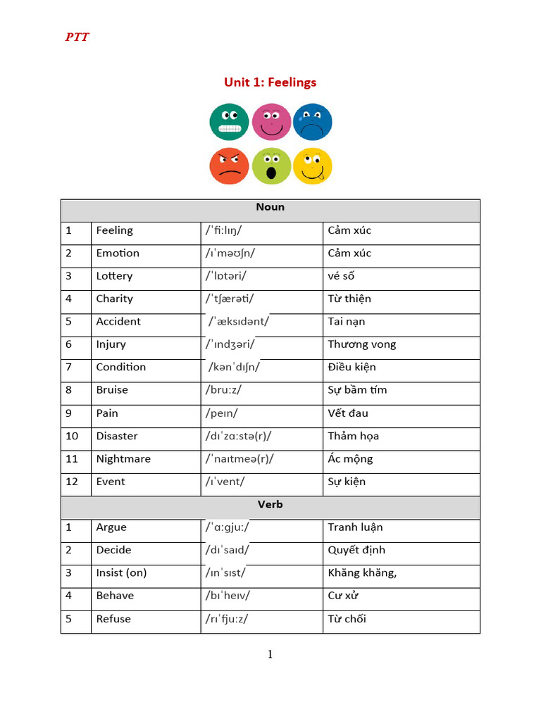 Bai Tap Tieng Anh 10 Friends Global | PDF