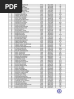 R N Chandak College Sample Data Nashik