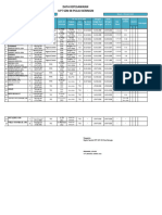 Data Kepegawaian 2023