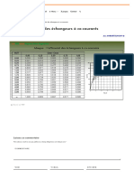 Abaque. Efficacité Des Échangeurs À Co-Courants