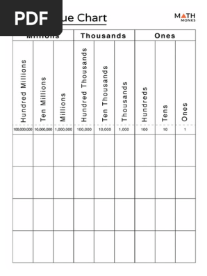 Place Value Chart Printable