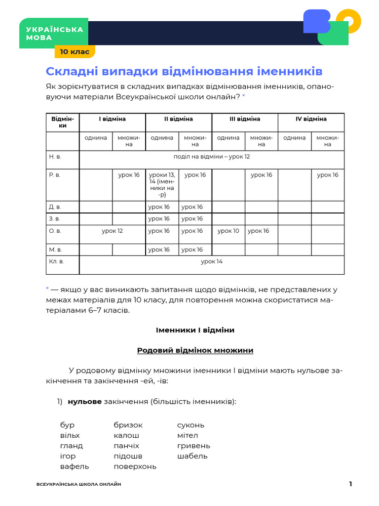 asset-v1 UIED+Ukrainian-language-10th-grade+2020+type@asset+block ...