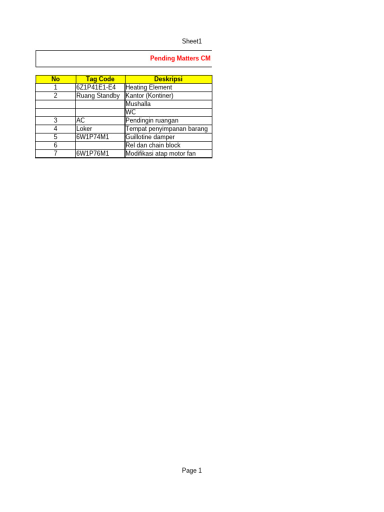 Pending Matters di CM Indarung VI | PDF