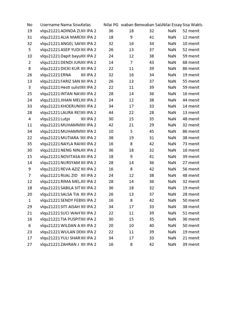 Rekap Ujian PAS GANJIL ING LM 3A2 NOV 23 | PDF