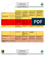 Lembar Identifikasi Analisis Dan RTL Plus PDCA KIA New