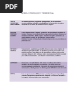 Trabajo de Modelos Pedagogicos