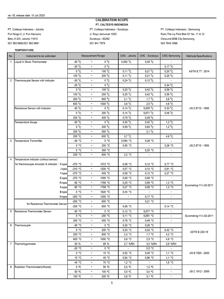 Caltesys Calibration Scope Pdf Calibration Pressure
