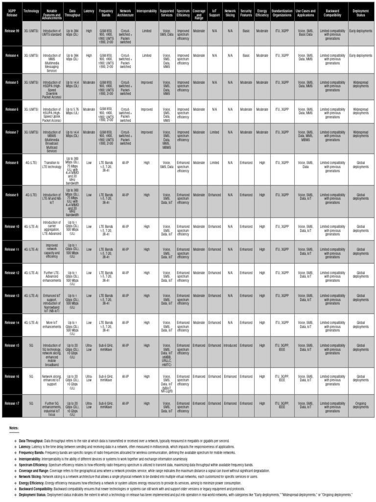 3gpp Ts 24.167