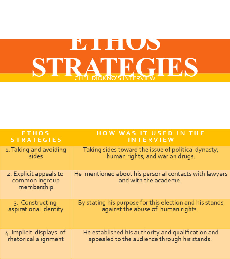Ethos Strategies | PDF | Politics