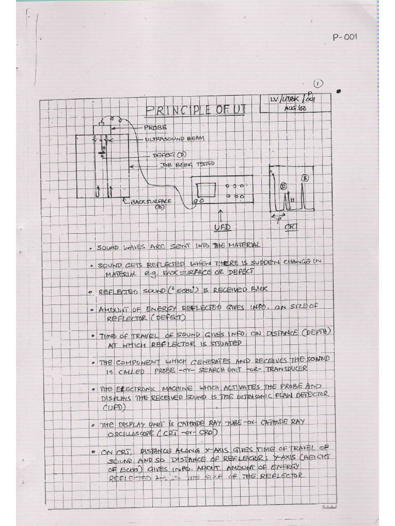 Venkatraman Level - II Study Notes | PDF