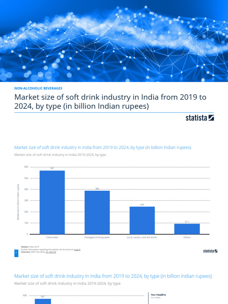 Statistic Id1333124 Market Size of Soft Drink Industry in India 2019
