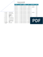 Data Report Jamaah PT MMB Mei 2023