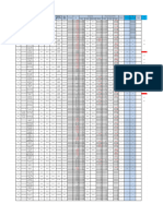 Results (For Report) Update