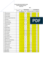 Format Nilai Fisika Kelas 10