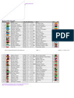 Chess Results List