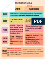 Movilidad Geografica