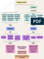 Mapa Conceptual'Investigacion Cientifica