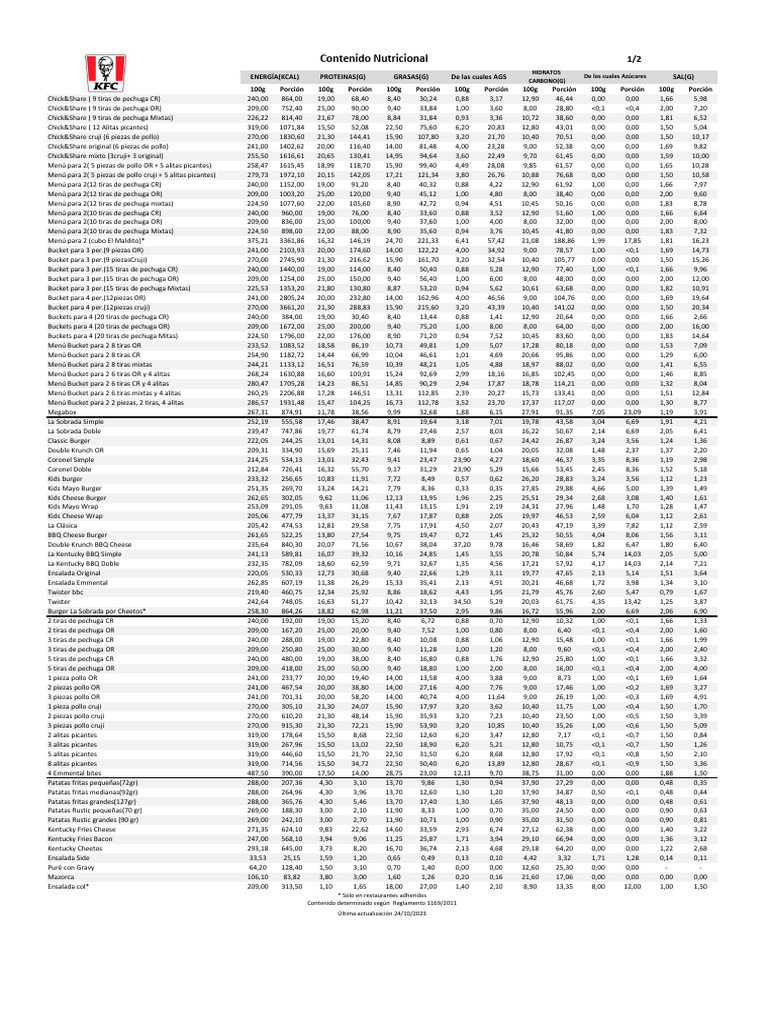 Httpsstatic - Kfc.espdfcontenido Nutricional - PDF 2 | PDF