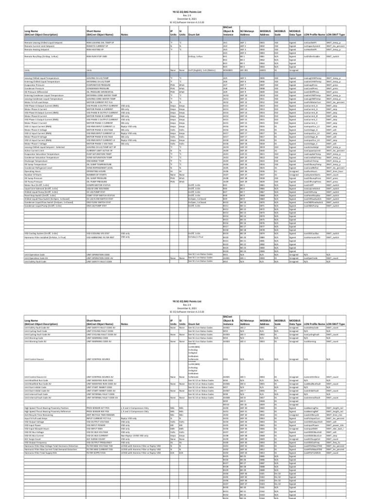 York Chiller BACnet Points Overview | PDF | Electricity | Metrology