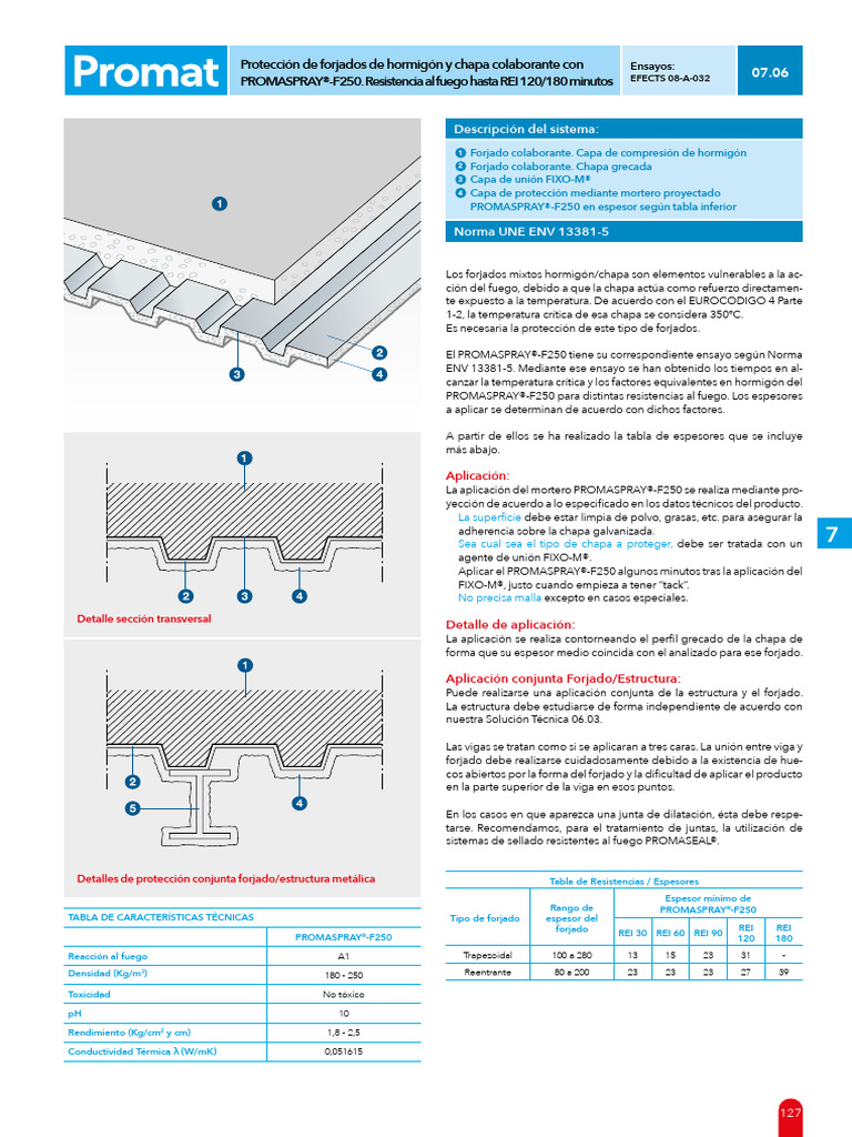 PROMAT PDF Hormigón Materiales