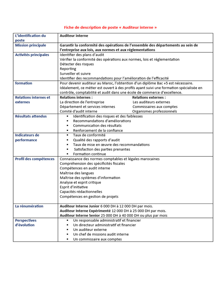 Fiche de Poste | PDF