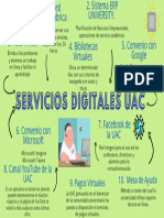 Servicios Digitales - Tecnologias