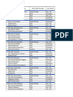 Data Unit 2 Sektor Betlehem 2 PDF