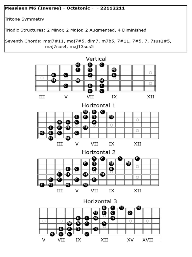 Guitar Polychords and Chord Structures | PDF | Musical Compositions ...