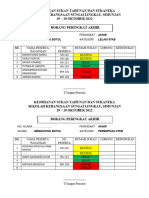 Borang Akhir Acara Sukaneka 2022