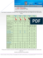 CDI Support Documentation