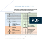 S04 - Des Matrices Pour Initier Une Analyse SWOT