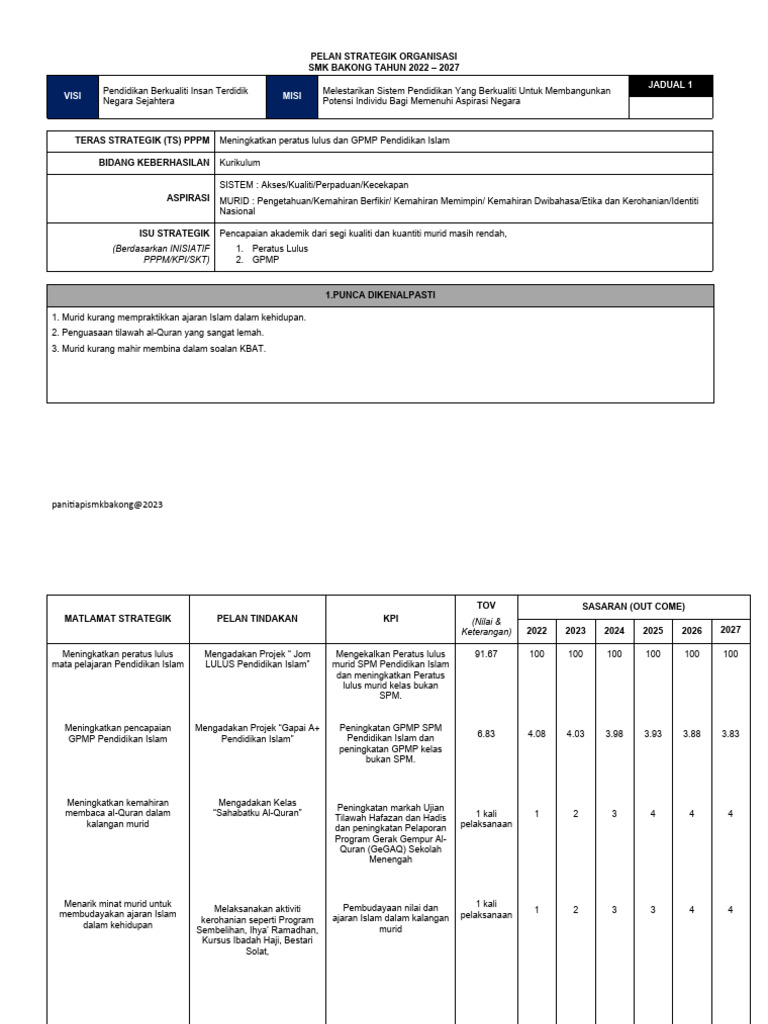 PSO Jadual 1 Panitia Biologi | PDF