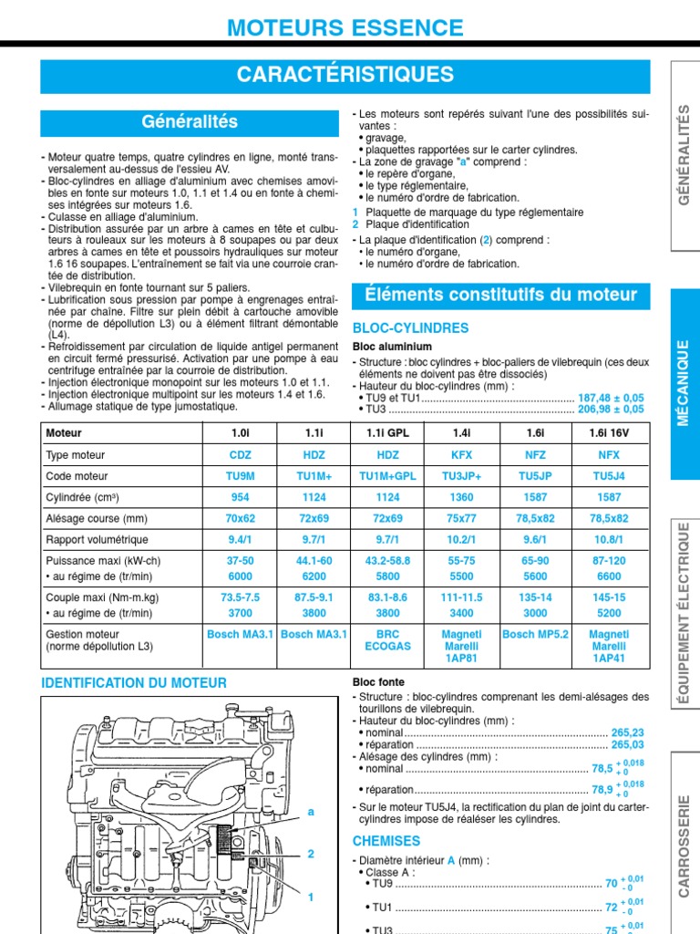 Couple De Serrage Volant Moteur 1 6 Hdi 03 A | PDF | Palier (mécanique) | Ingénierie des transports