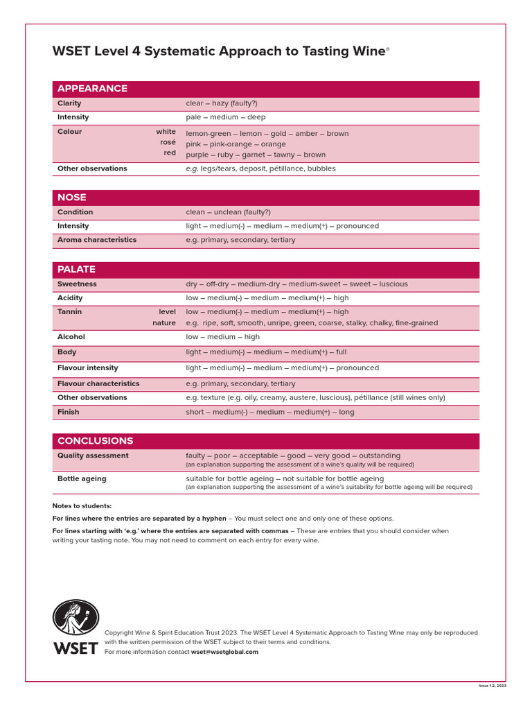Wset 4 | PDF