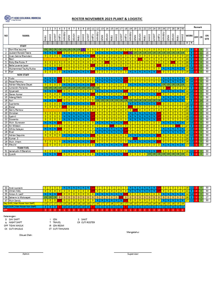Roster Plant & Logistic November 2023 | PDF