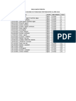 Programa de Fertilizacion y Fungicidas 2021