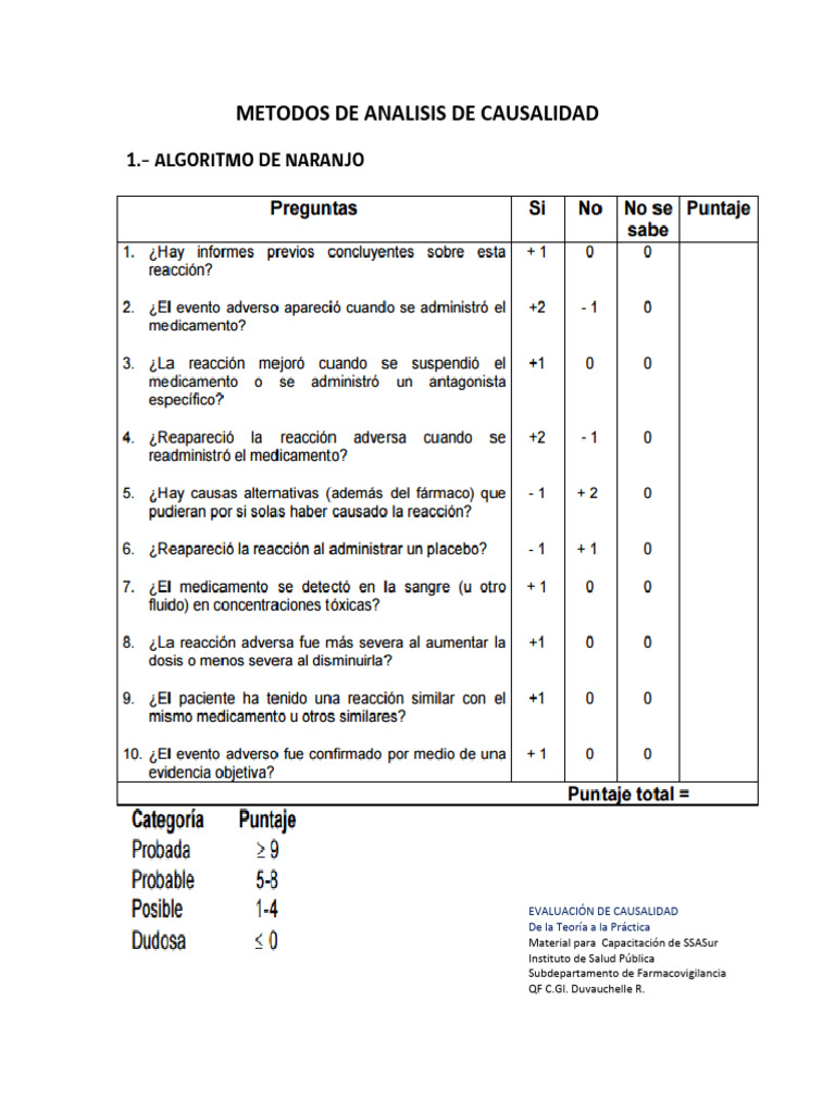 ALGORITMO DE NARANJO PDF