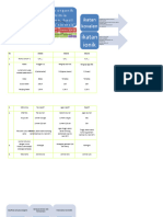 Resume Pendahuluan Kim or II 1