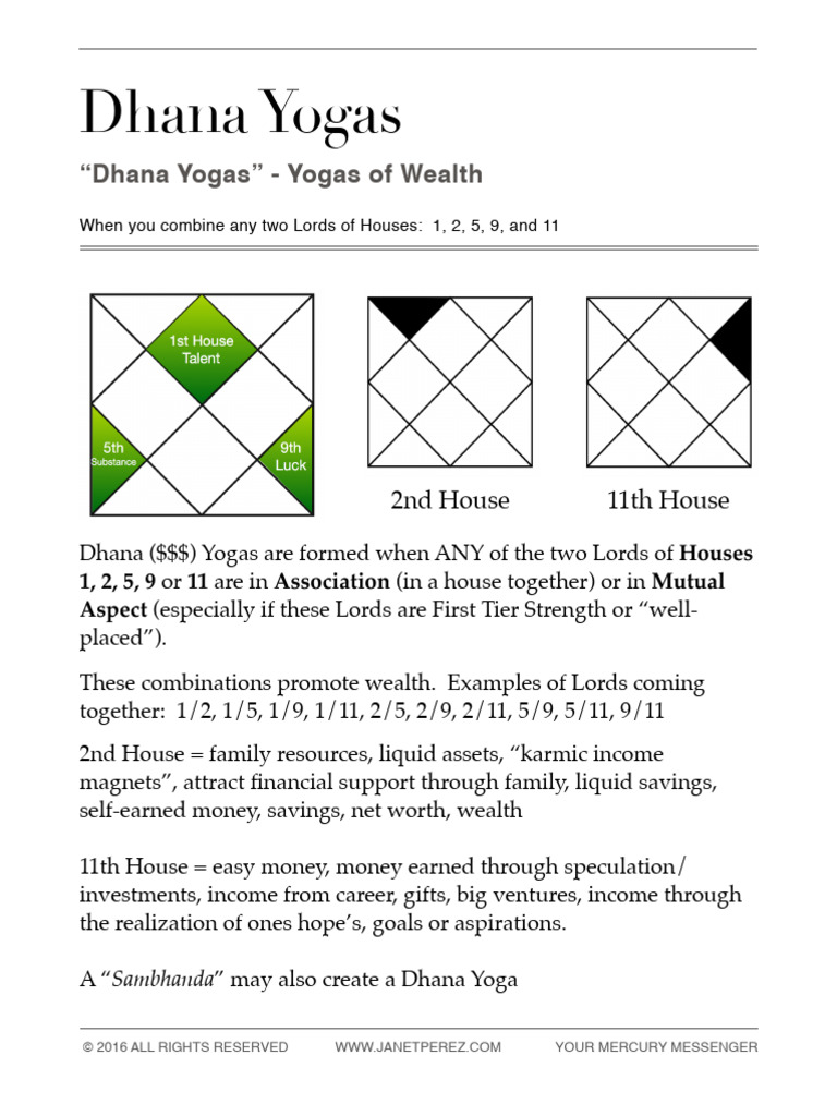 Dhana Yogas PDF