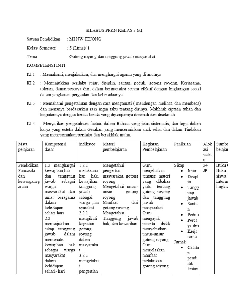 Silabus Ppkn Kelas 5 Mi Pdf