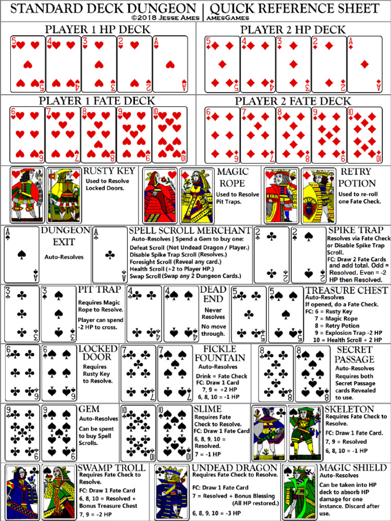 Quick Reference Sheet | PDF