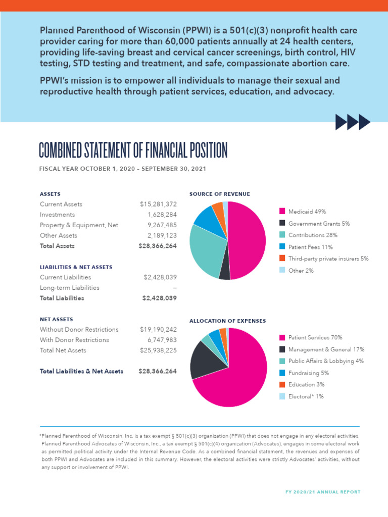 PPWI FY 2020/21 Annual Report Summary | PDF | 501(C) Organization ...